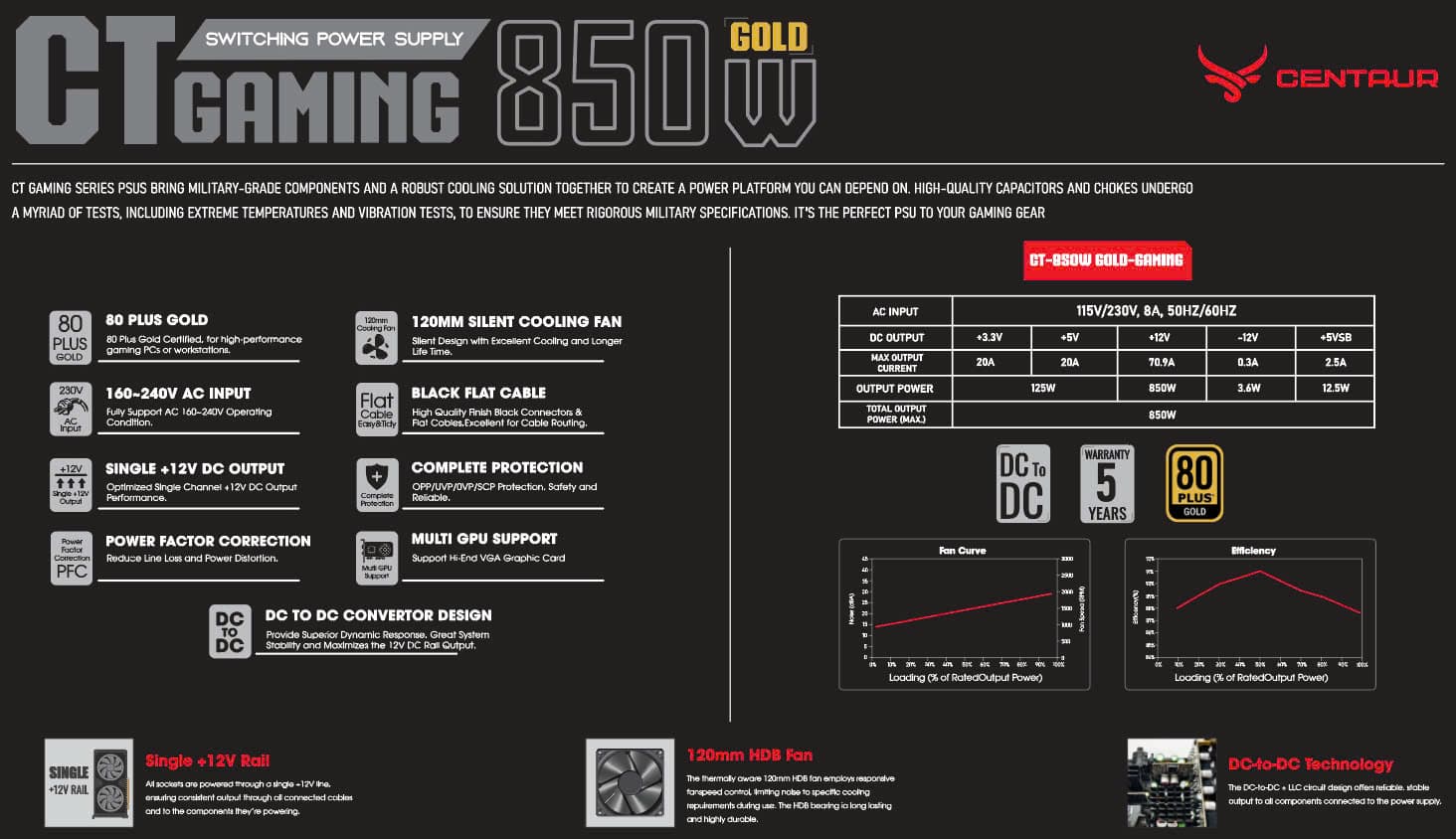 Nguồn Centaur CT 850W Gaming Gold